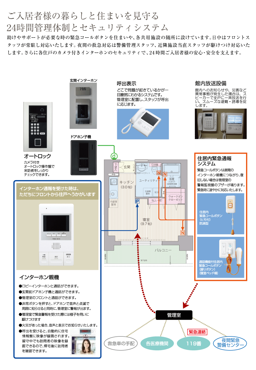 ご入居者の暮らしと住まいを見守る24時間セキュリティシステム