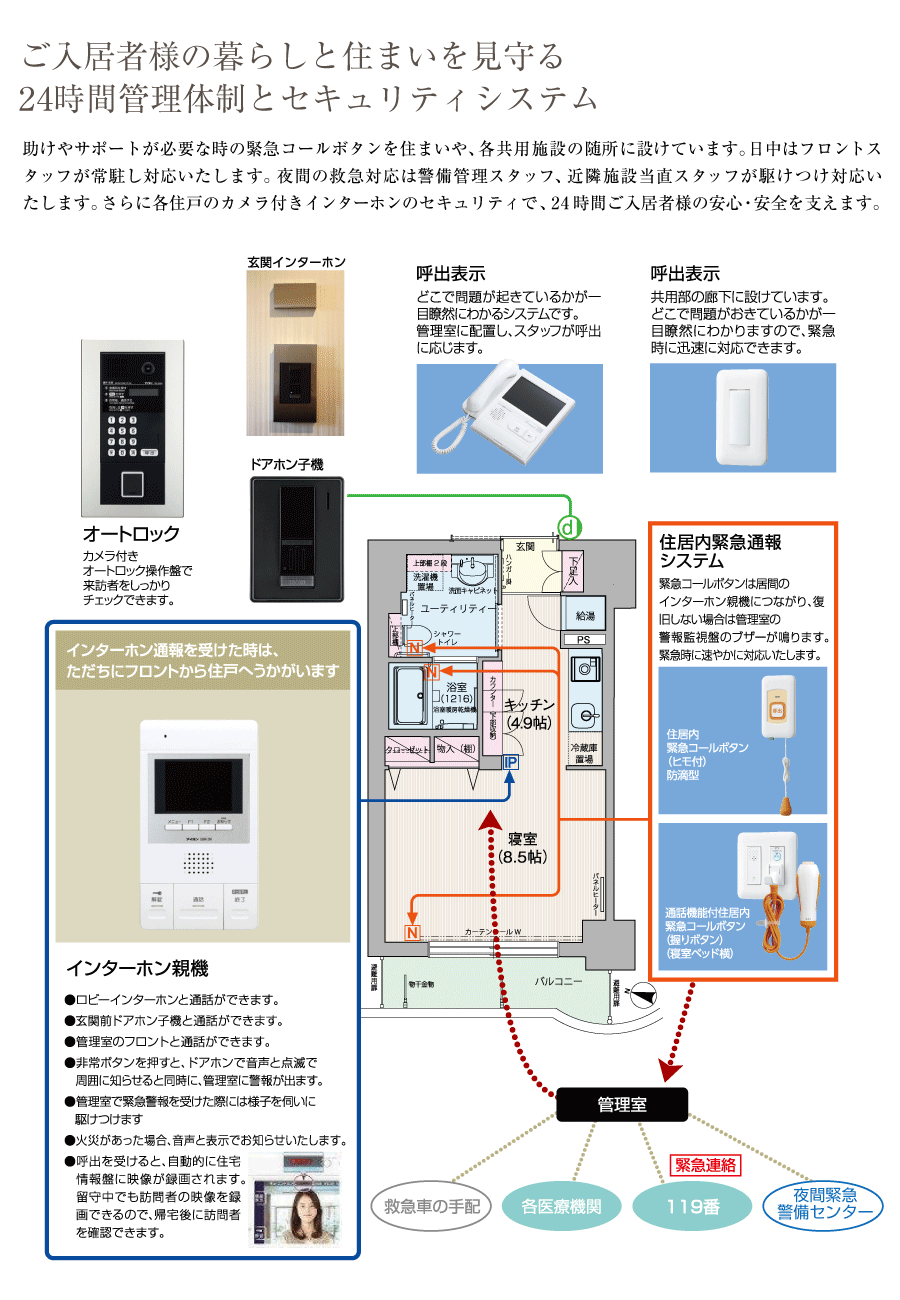 ご入居者の暮らしと住まいを見守る24時間セキュリティシステム