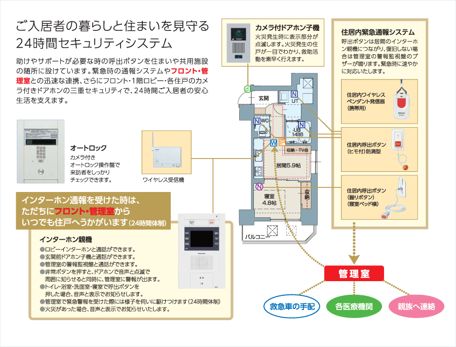 ユニバーサルデザインと充実・安心の設備