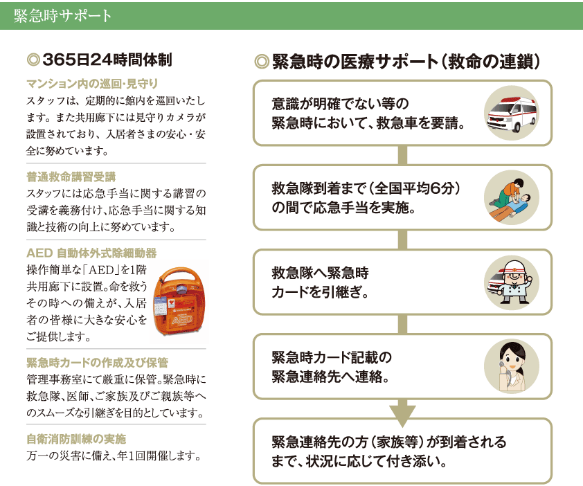 さまざまなプログラム